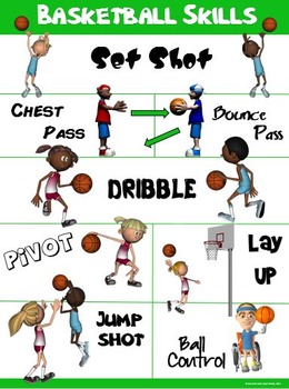 PE Poster: Basketball Skills by Cap'n Pete's Power PE