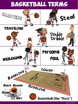 PE Poster: Basketball Skills by Cap'n Pete's Power PE