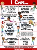 Physical Education "I Can" Statements- Standard 1A: Motor 