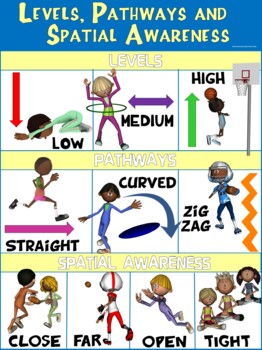 Preview of PE Poster: Levels, Pathways and  Spatial Awareness