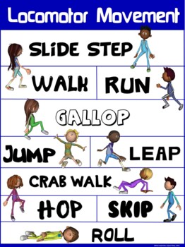 Preview of PE Poster: Locomotor Movement