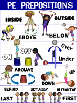 Preview of PE Poster: PE Prepositions