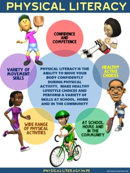 Preview of PE Poster: What is Physical Literacy?