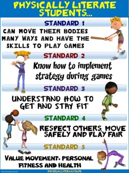 Preview of PE Poster: Physically Literate Students...