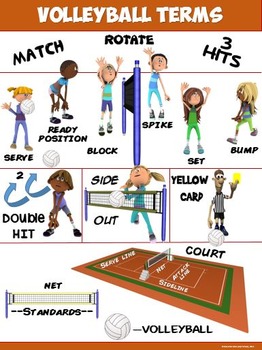 PE Poster: Volleyball Terms by Cap'n Pete's Power PE | TpT