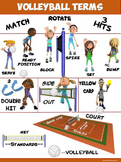 PE Poster: Volleyball Terms