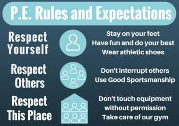 Preview of PE Rules, Class Expectations and Consequences Poster for Physical Education