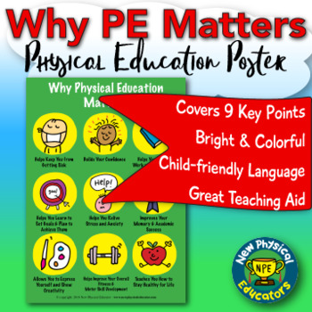 Preview of Why PE Matters Health and Physical Education Poster