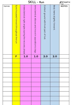 Preview of PE Running assessment checklist F-2