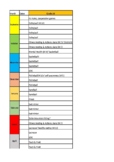 PE Scope and Sequence K-7 & 10 Saskatchewan Outcomes