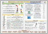 Sending and Receiving - KS1 PE Knowledge Organizer!