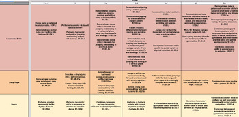 Preview of PE Standards Organized