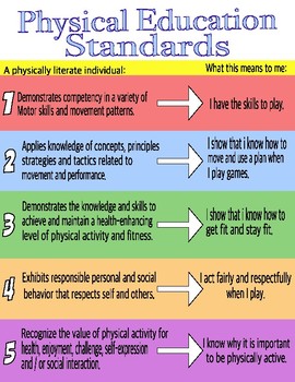 PE Standards Simplified By Shae Washburn Teachers Pay Teachers   Original 3648000 1 