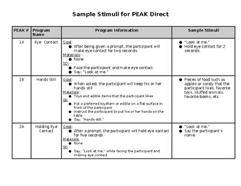 Preview of PEAK Sample Stimuli Direct