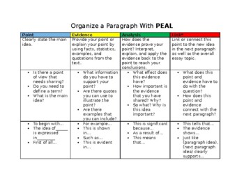 Preview of PEAL Paragraph Anchor Chart