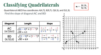 Preview of PEARDECK LESSON: Quadrilaterals_Quadrilaterals in the Coordinate Plane