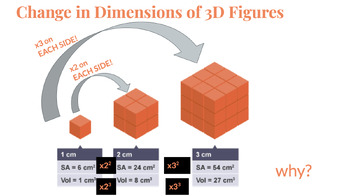 Preview of PEARDECK LESSON: Solids_Changing Dimensions of 3D Solids