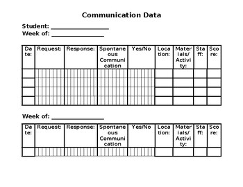 PECS/Functional Communication Data Sheet by Jessica Orr | TPT