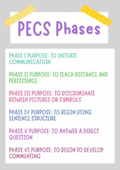PECS Phases Cheat Sheet by kaelynn abner | TPT