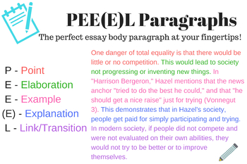 Preview of PEE(E)L Paragraph Poster