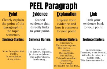 Peel Paragraph- Tips & Tricks discussed by the experts