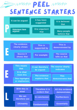 Preview of PEEL Paragraph Sentence Starters