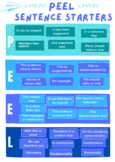 PEEL Paragraph Sentence Starters