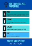 PEEL Paragraph Structure