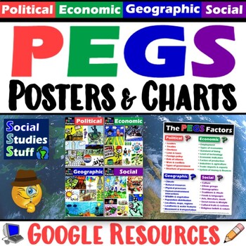 Preview of PEGS Factors Poster Set & Reference Chart | Social Studies Word Wall | Google