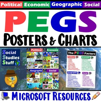 Preview of PEGS Factors Poster Set & Reference Chart | Social Studies Word Wall | Microsoft