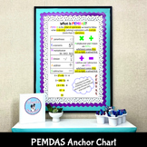 PEMDAS Order of Operations Math Anchor Chart Poster