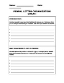 PENPAL LETTER ORGANIZATION CHART