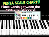 PENTA SCALE Piano Keyboard Scale Charts WWW WBW