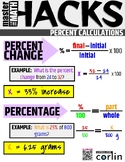 PERCENT CALCULATIONS Master the Math HACKS Poster