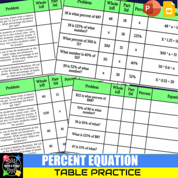 Preview of PERCENT EQUATION TABLE PRACTICE - DIGITAL - GoogleSlides/Powerpoint