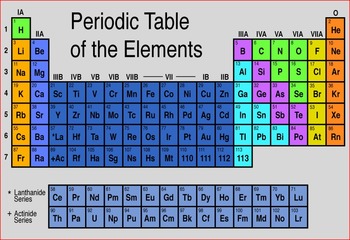 Preview of PERIODIC TABLE AND ELEMENTS CHEMISTRY POWERPOINT