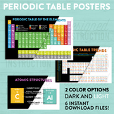 PERIODIC TABLE ELEMENTS: Science Classroom Decor Poster Di