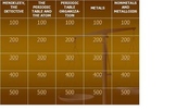 PERIODIC TABLE OF ELEMENTS JEOPARDY