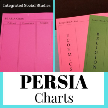 Preview of PERSIA Chart Printable Student Resource