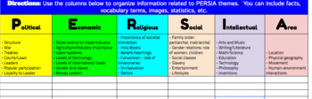 Preview of PERSIA (Political Economic Religious Social Intellectual Area) Graphic Organizer