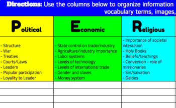 PERSIA (Political Economic Religious Social Intellectual Area) Graphic