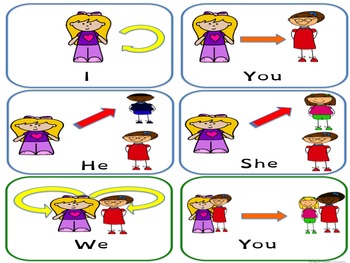 pronouns personal clipart posters cards subject esl title grade