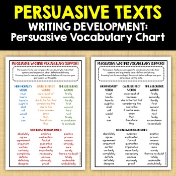 Preview of PERSUASIVE WRITING: Persuasive Vocabulary Anchor Chart