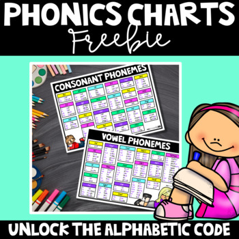 Preview of PHONICS CHART FREEBIE | Consonant Sounds & Vowel Sounds