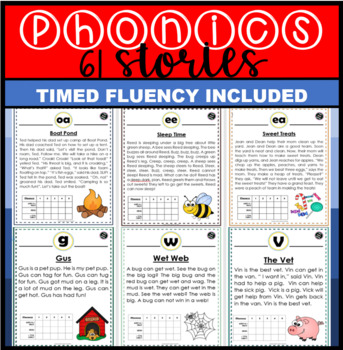 Preview of PHONICS DECODABLES- READING INTERVENTION FLUENCY PASSAGES