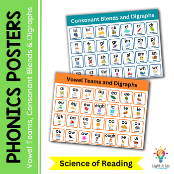 PHONICS Vowel Teams, Consonant Blends & Digraph Posters (Science of ...