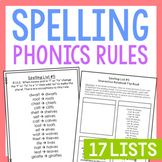 PHONICS Worksheets | Spelling Rules Posters | Interactive 