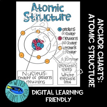 Preview of PHYSICAL SCAFFOLDED NOTES/ANCHOR CHART: Atomic Structure