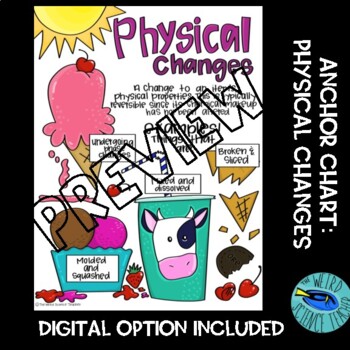 Preview of PHYSICAL SCAFFOLDED NOTES/ANCHOR CHART: Physical Changes
