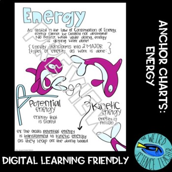 Preview of PHYSICAL SCIENCE SCAFFOLDED NOTES/ANCHOR CHART: Energy - Kinetic and Potential